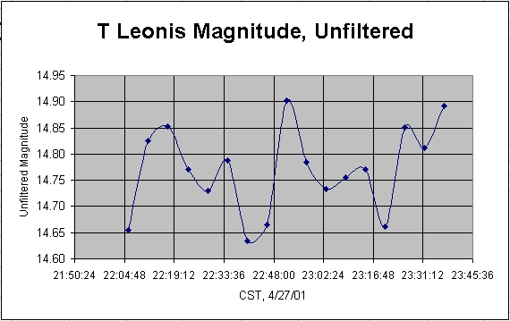 Photometry_T Leonis.jpg