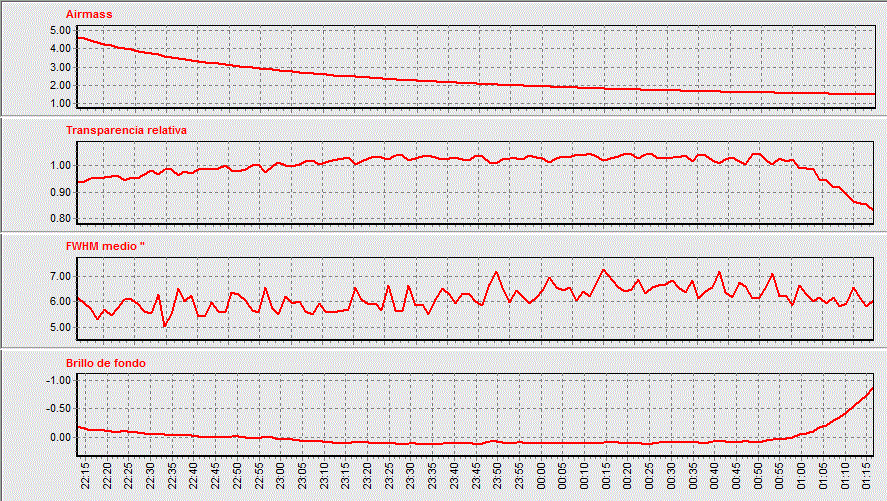 AirMass AE Aqr.gif