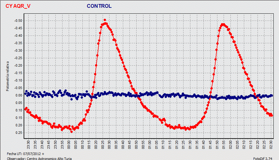 Curva Luz CY Aqr_V.gif