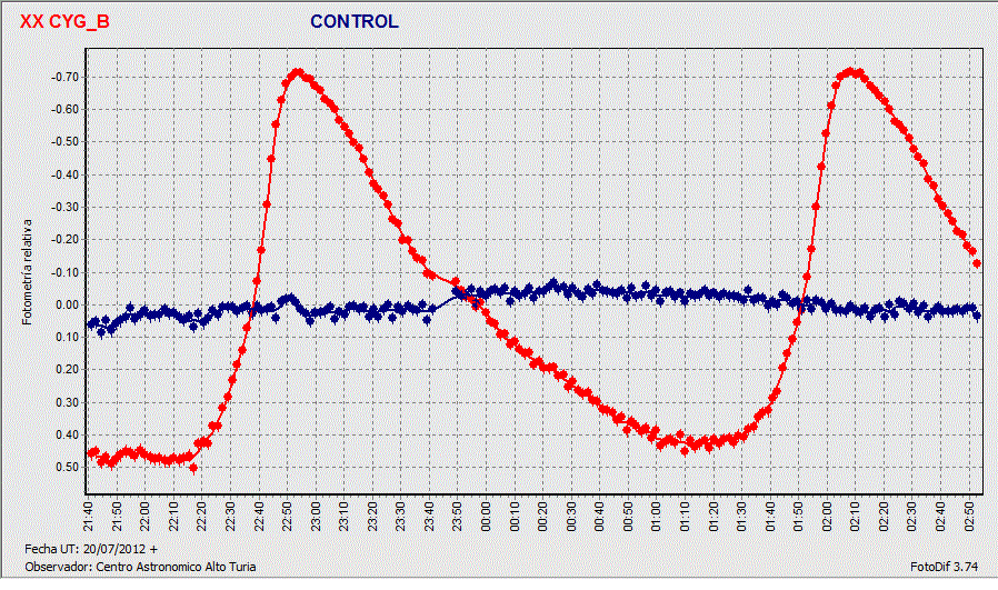 Curva Luz XX Cyg_B.gif