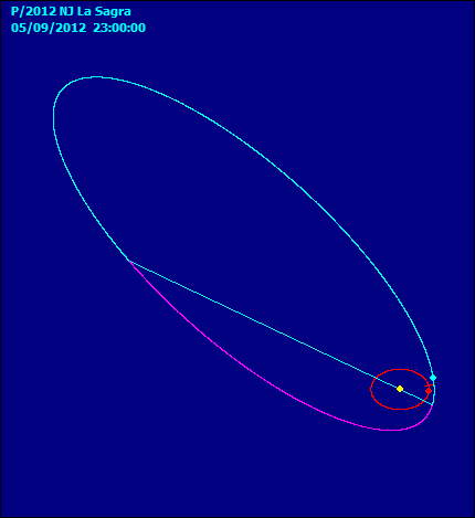 P2012NJLASAGRAorbita.gif
