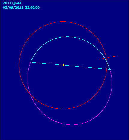 2012 QG42orbita.gif