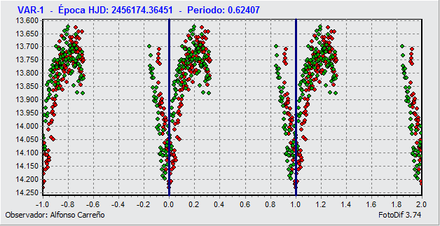 VAR-1_PERIODO.gif