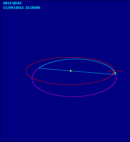 2012 QG42orbita-2.gif