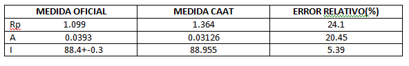 Errores relativos.png