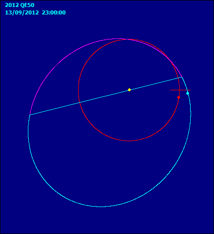 2012 QE50_orbita.gif
