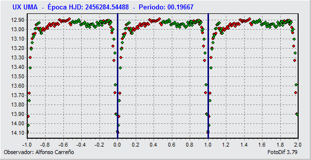 UX-UMA_PERIODO.gif