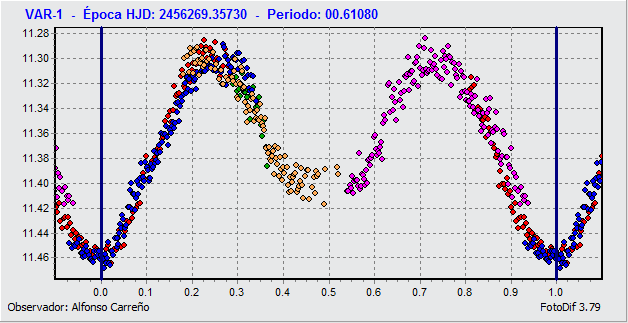 GSC-00614-00313_PERIODO.gif