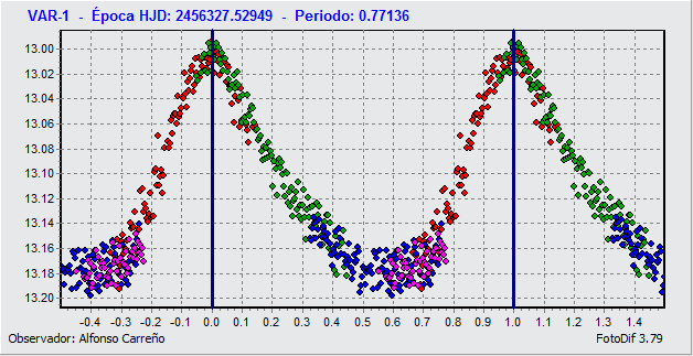 770-1410_PERIODO.gif