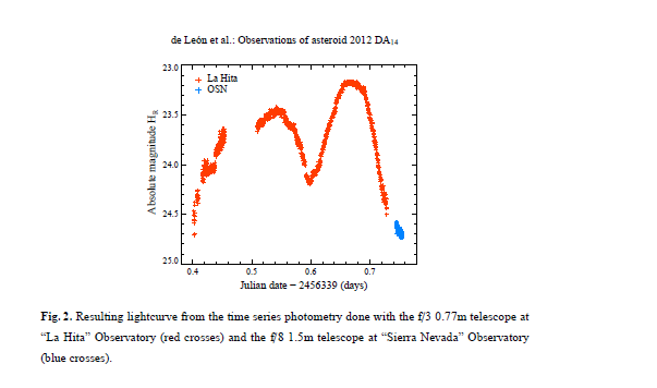 ligth curve.png