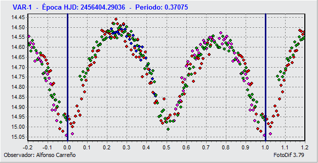 303-133_PERIODO.gif