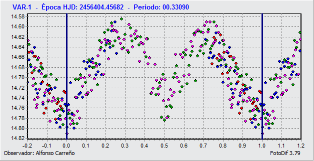 1688-522_PERIODO.gif