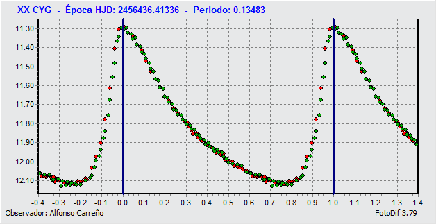 XX-CYG_PERIODO.gif