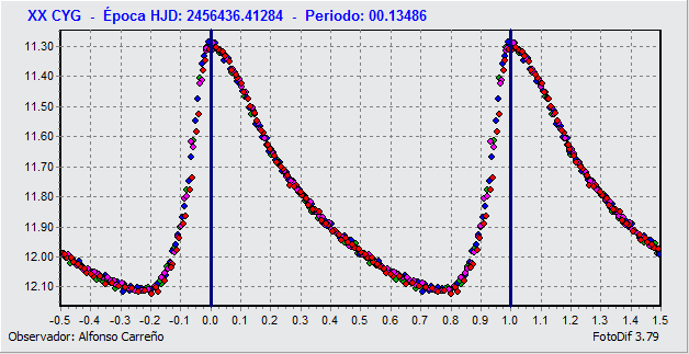 XX-CYG_PERIODO.gif