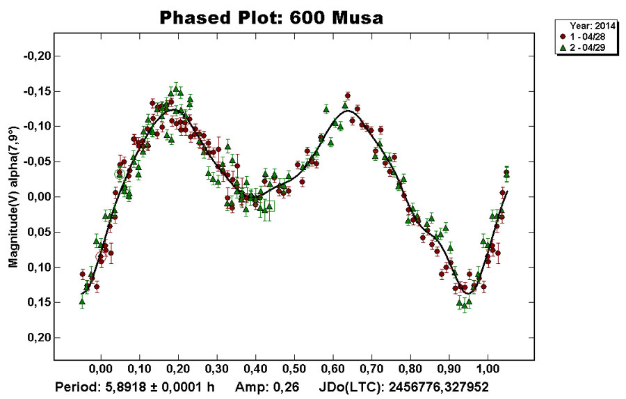 600-Musa.jpg