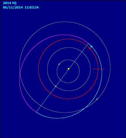 2014 VQ_orbita.gif