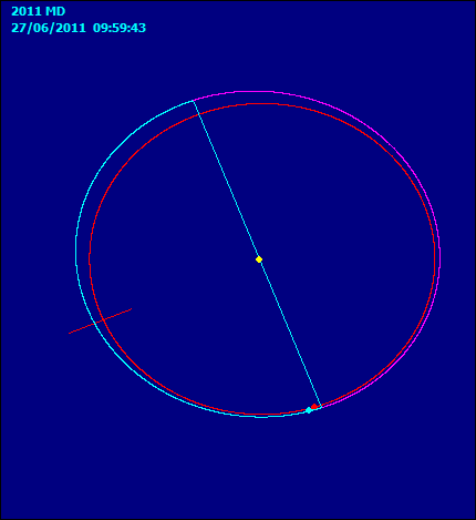 2011MDorbita.gif