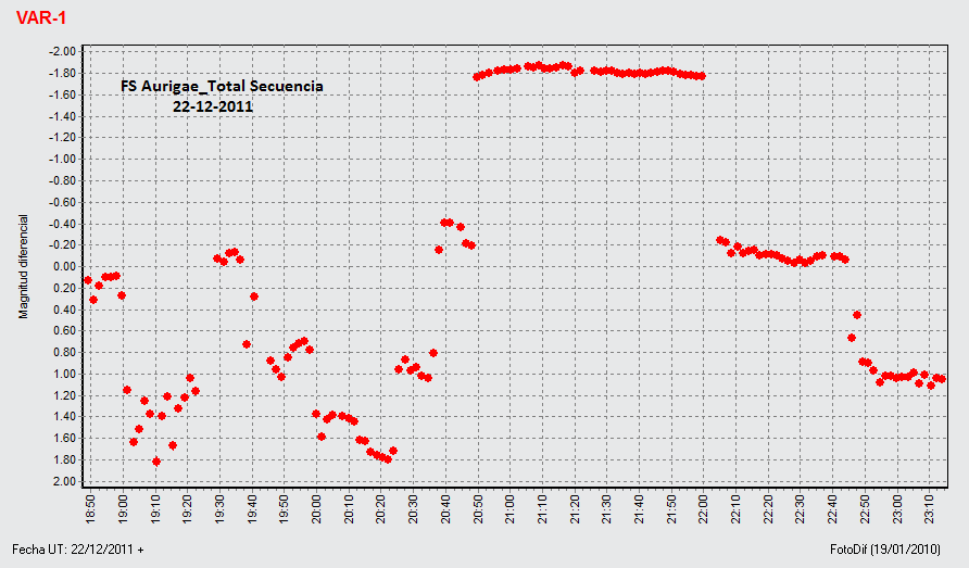 FS Aurigae_Total Sequence_22-12-2011.png