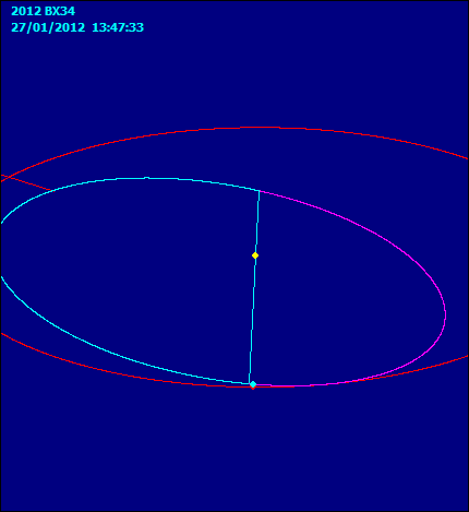 2012 BX34_orbita_01.gif