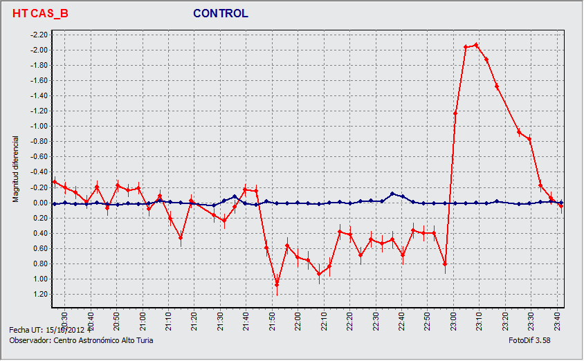 Curva luz HT Cas_B.gif