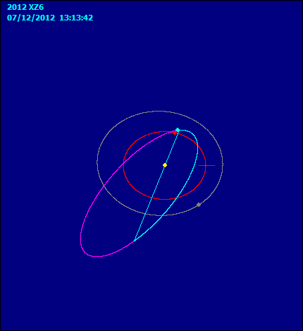 2012 XZ6_orbita_01.gif
