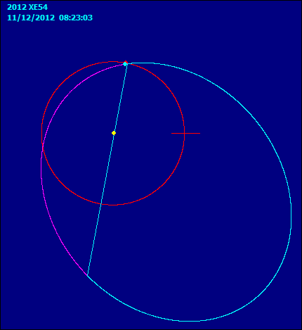 2012 XE54_orbita.gif
