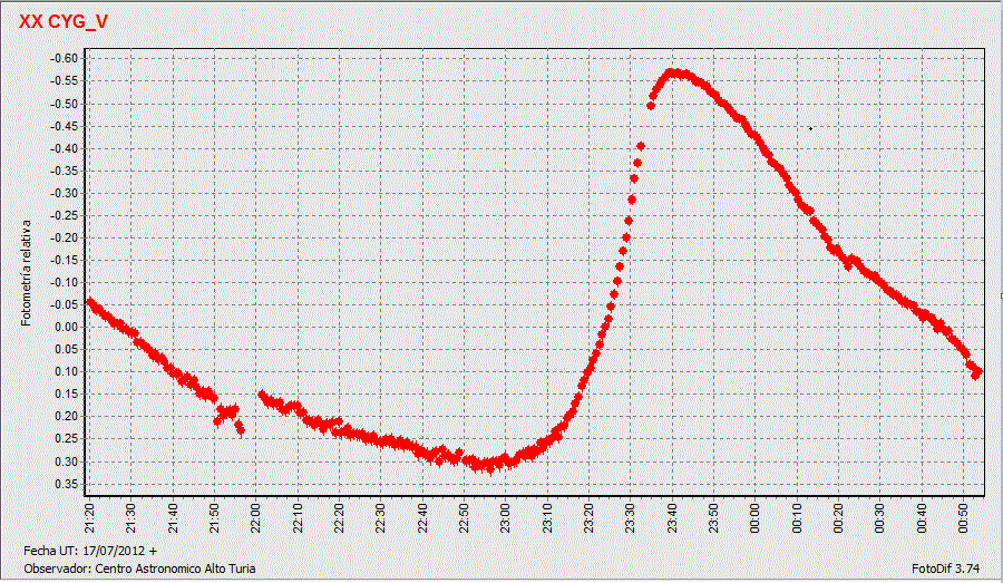 Fig.12.6XX Cyg_V.png