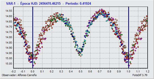 201-384_PERIODO.gif