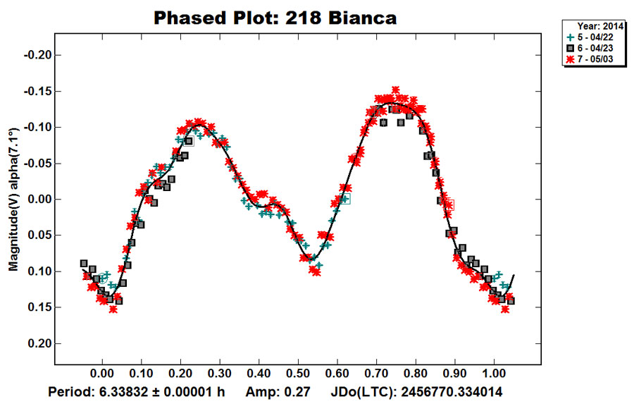 218-Bianca.jpg