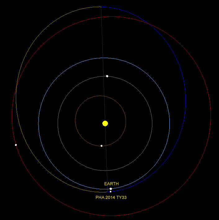 Orbita-PHA-2014-TY33.jpg