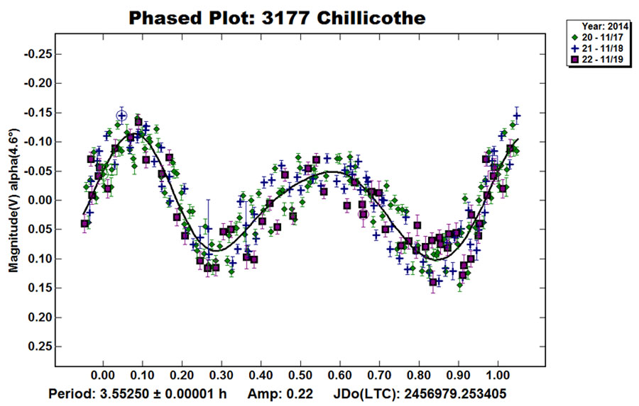 3177-Chillicothe.jpg