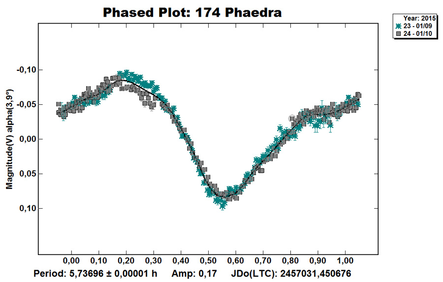 174_Phaedra.jpg