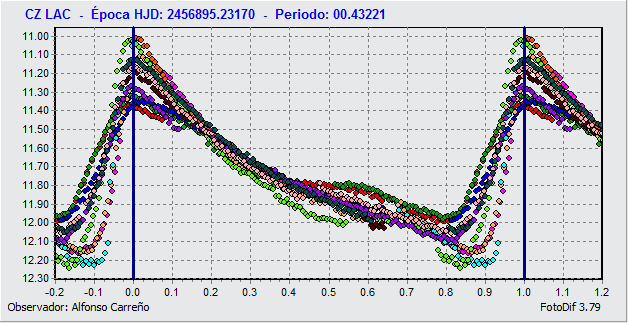 CZ-LAC_PERIODO.gif