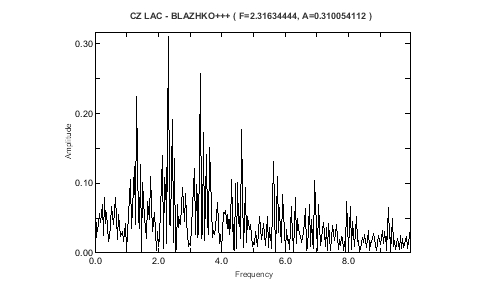 CZ-LAC-BLAZHKO-10.jpg