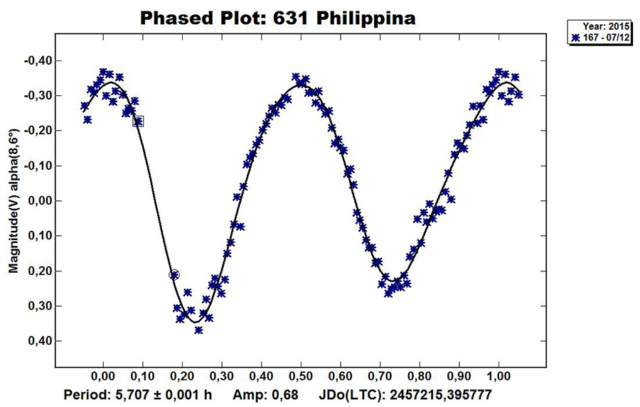 631 Philippina Canopus.jpg